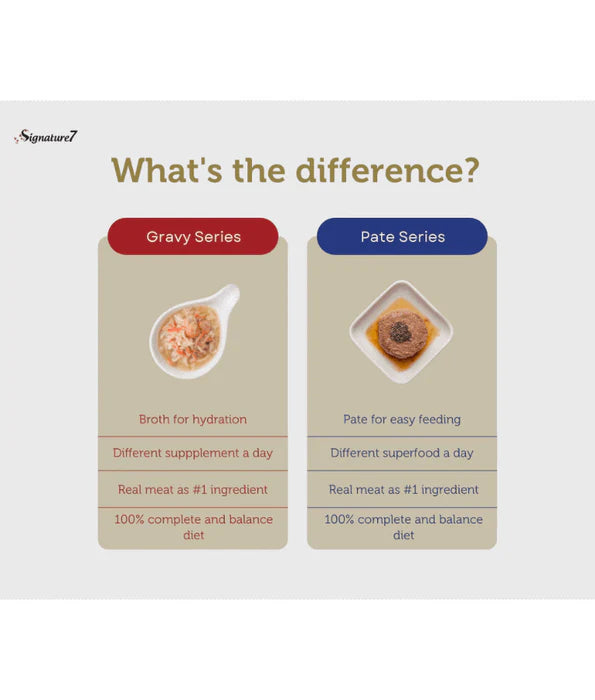 Signature7 Superfoods Pate Weekly Pack With Different Nutritional Benefits Cat Wet Food 7x80g